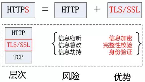 面试官：为什么说HTTPS比HTTP安全? HTTPS是如何保证安全的？