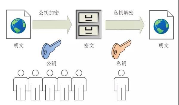 面试官：为什么说HTTPS比HTTP安全? HTTPS是如何保证安全的？