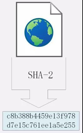 面试官：为什么说HTTPS比HTTP安全? HTTPS是如何保证安全的？