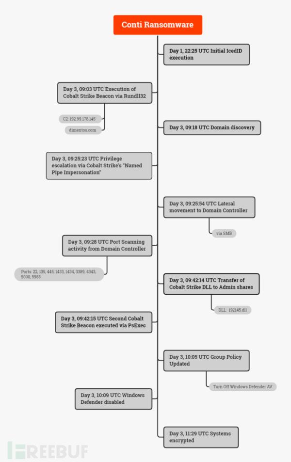 从HSE攻击事件漫谈针对勒索攻击防御的两大误区