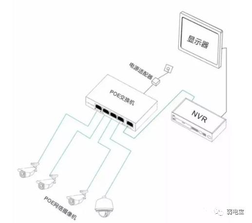 总结网络监控安装的四种方式，都用过的才是老司机