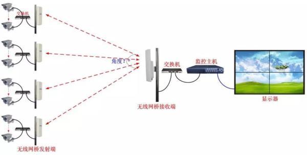 总结网络监控安装的四种方式，都用过的才是老司机