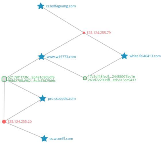 国内&ldquo;双枪&rdquo;僵尸网络利用百度贴吧图像进行分发