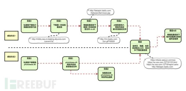 国内&ldquo;双枪&rdquo;僵尸网络利用百度贴吧图像进行分发