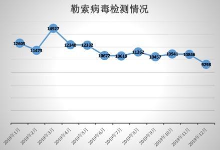 亚信安全发布《亚信安全2019年度威胁回顾及预测》报告