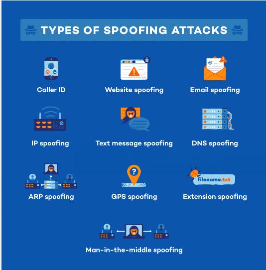 安全指南：如何防止欺骗攻击？