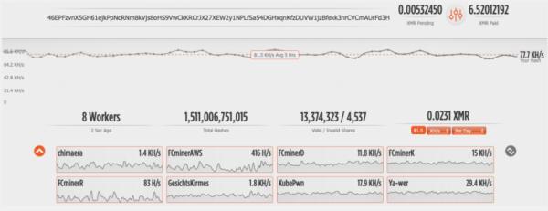 TeamTNT团伙新动态:将攻击触手延伸到谷歌云