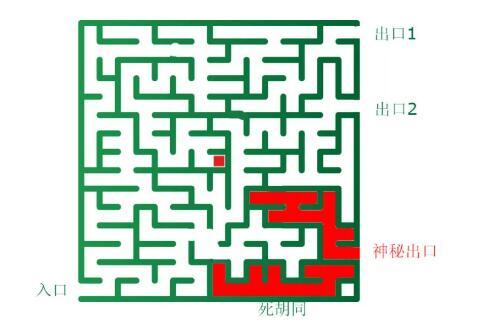 通俗的解释,黑客是怎么攻击系统的?