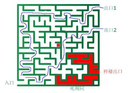 通俗的解释,黑客是怎么攻击系统的?