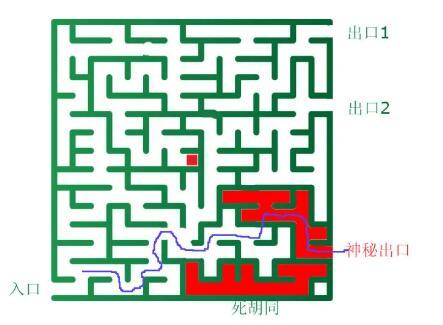 通俗的解释,黑客是怎么攻击系统的?