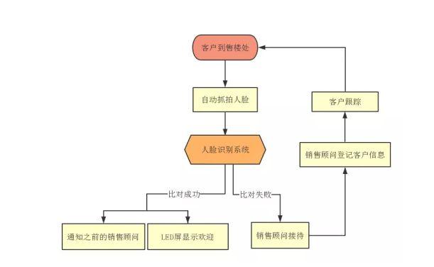 加密技术竟然被人用来损害我们自己的利益