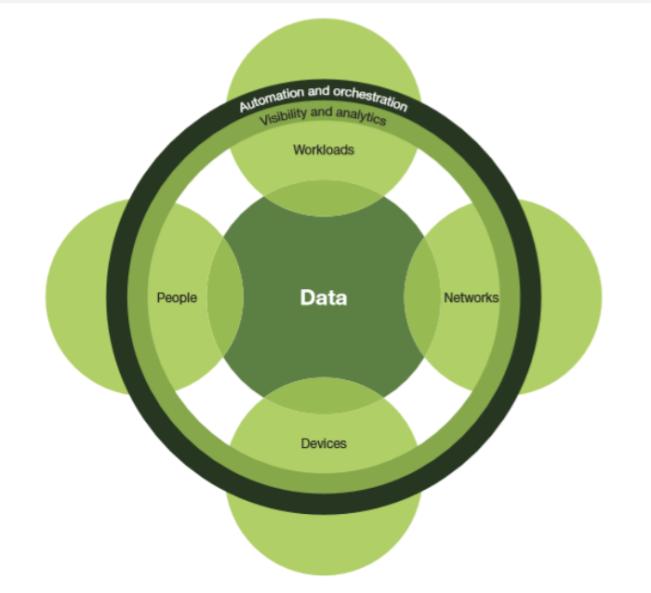 微隔离&mdash;&mdash;零信任网络的基础构件