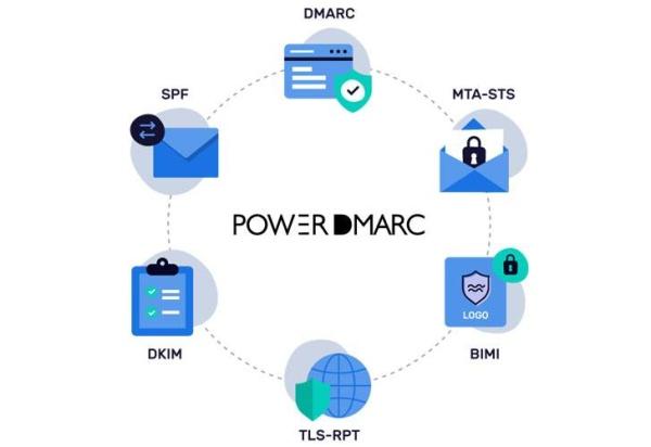 如何通过电子邮件身份验证抵御商务电子邮件攻击（BEC）？