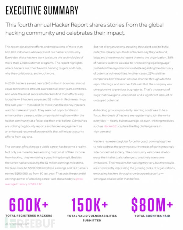 HackerOne去年发放超过8200万美元的赏金，联邦政府参与度大幅上涨