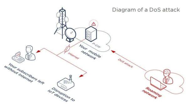 新的移动互联网协议漏洞使黑客瞄准4G / 5G用户