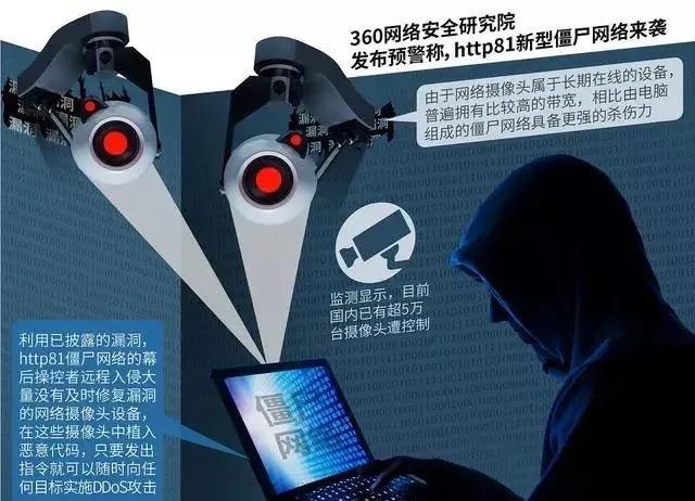 新技术:通过指纹跟踪技术追踪恶意软件开发者