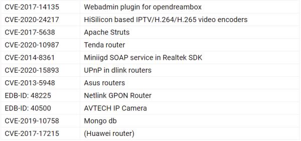 Gitpaste-12恶意软件通过GitHub和Pastebin攻击Linux服务器和IoT设备