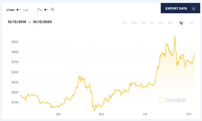 全球第三季度DDoS报告