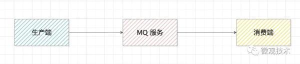 基础 | 你必须得会网络知识之初识HTTP