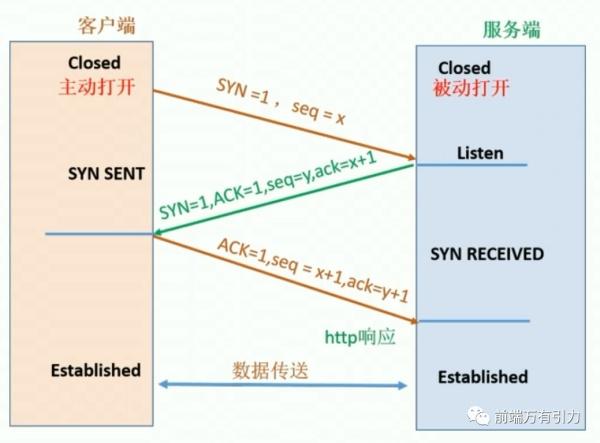 基础 | 你必须得会网络知识之初识HTTP