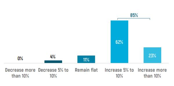 2021年小型网络安全团队的安全挑战与应对之道