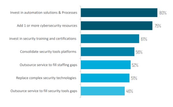 2021年小型网络安全团队的安全挑战与应对之道