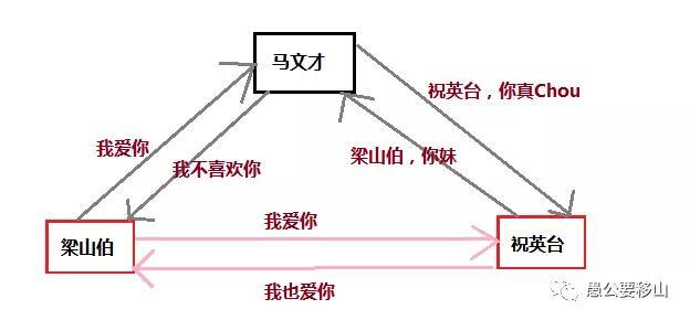 面试官：给我说说什么是中间人攻击？