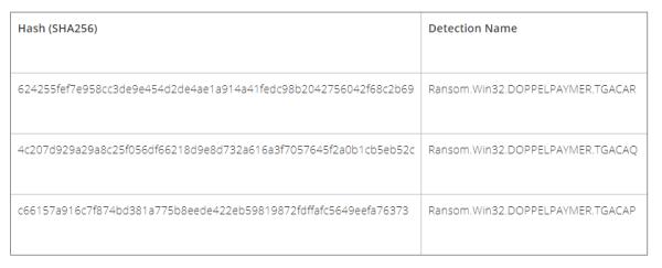DoppelPaymer勒索软件的最新攻击趋势总结