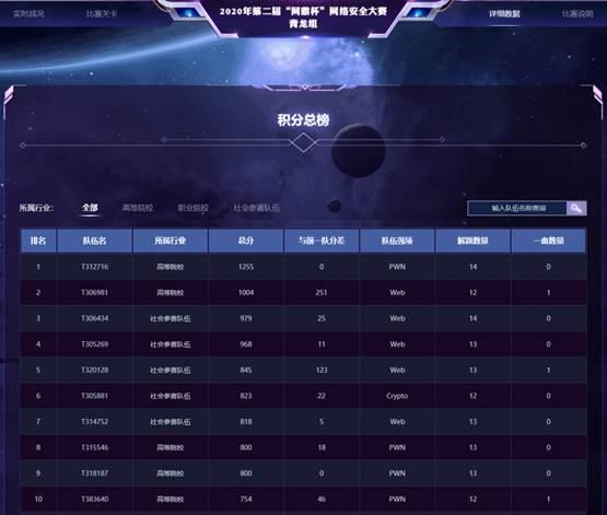 风起云涌，青龙破渊 | 第二届&ldquo;网鼎杯&rdquo;官方资格赛首战告捷，单场赛事规模创新高