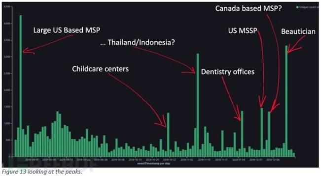勒索不成搞拍卖？REvil公开喊价50000美元