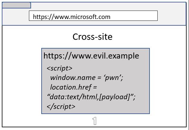 深度剖析站点隔离机制，Part 1