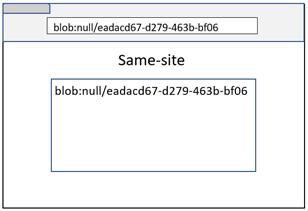 深度剖析站点隔离机制,Part 1