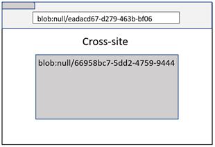 深度剖析站点隔离机制，Part 1