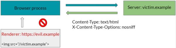 深度剖析站点隔离机制，Part 1