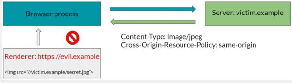 深度剖析站点隔离机制，Part 1