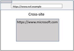 深度剖析站点隔离机制，Part 1