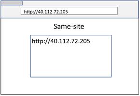 深度剖析站点隔离机制,Part 1