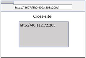 深度剖析站点隔离机制，Part 1