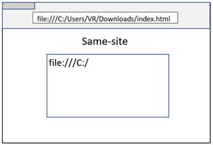 深度剖析站点隔离机制,Part 1
