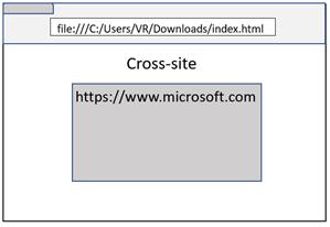 深度剖析站点隔离机制，Part 1