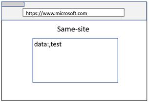 深度剖析站点隔离机制,Part 1