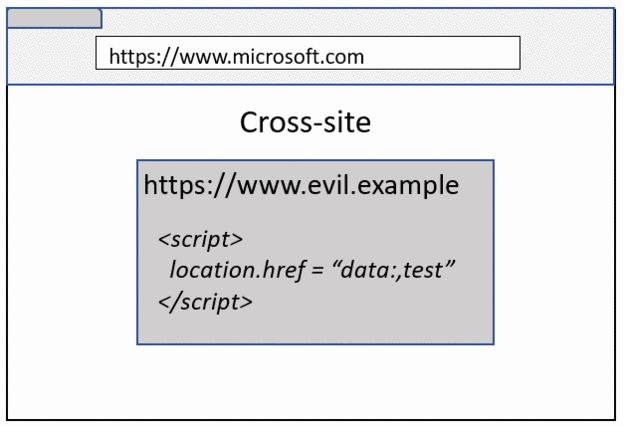 深度剖析站点隔离机制，Part 1