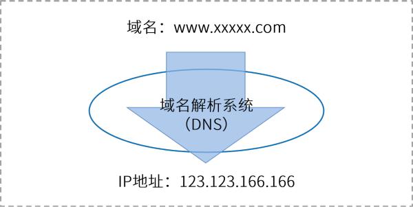 浅谈工业互联网标识解析体系安全