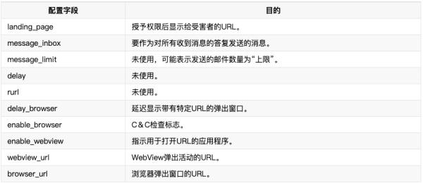 对WhatsApp中消息自动回复的Android恶意软件分析