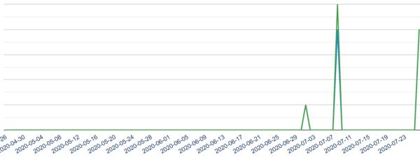 使用新冠疫情发起钓鱼攻击的新案例