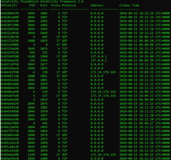 实例讲解基于Volatility的内存分析技术Part 1