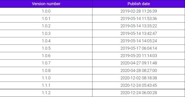 NPM包可窃取浏览器密码