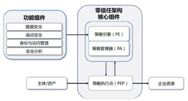 2021年十大端点安全趋势