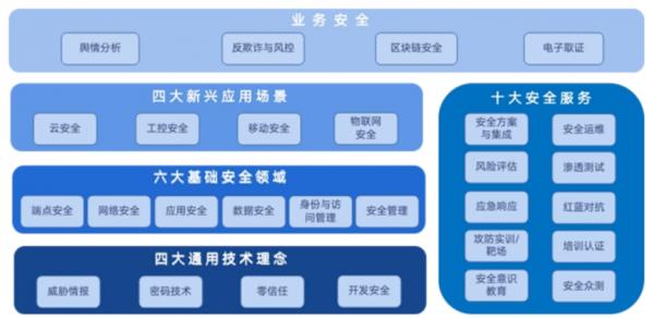 2021年十大端点安全趋势