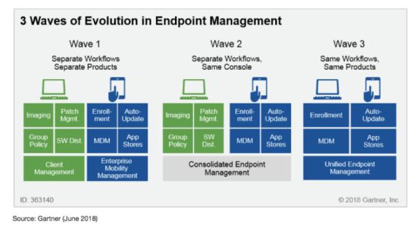 2021年十大端点安全趋势